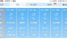 东风天气预报最新爆料,最新天气动态及未来趋势深度解析”